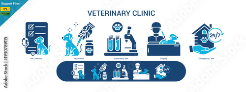 veterinary clinic banner with outline line icons including pet checkup, vaccination, laboratory test, surgery, and emergency care. icon two color set.