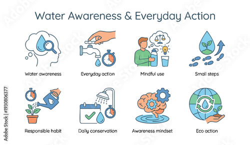 Water conservation made easy with everyday mindful actions for a sustainable future