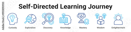 Self-Directed Learning Journey web banner icon vector illustration.