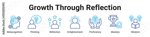 Growth Through Reflection web banner icon vector illustration.