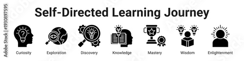 Self-Directed Learning Journey web banner icon vector illustration.