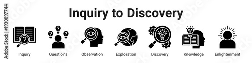 Inquiry To Discovery web banner icon vector illustration.