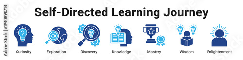 Self-Directed Learning Journey web banner icon vector illustration.