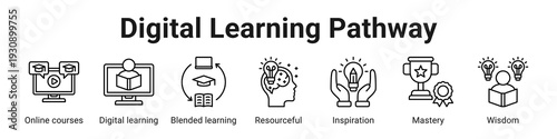Digital Learning Pathway web banner icon vector illustration.
