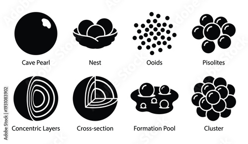 Cave pearl formation with concentric layers, cross-section, ooids, pisolites, nest, formation pool, and cluster vector illustration.