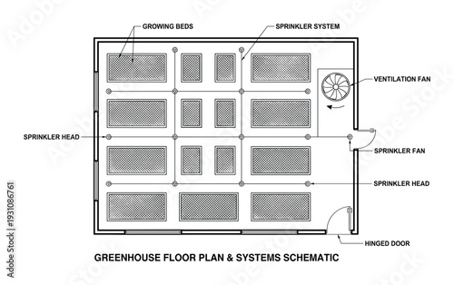 Greenhouse floor plan and systems schematic with growing beds, ventilation fan, sprinkler system and hinged door.