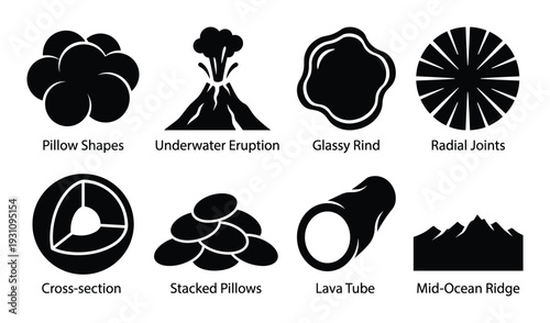 Volcanic Features Illustration Pillow Shapes, Glassy Rind, Radial Joints, Lava Tube