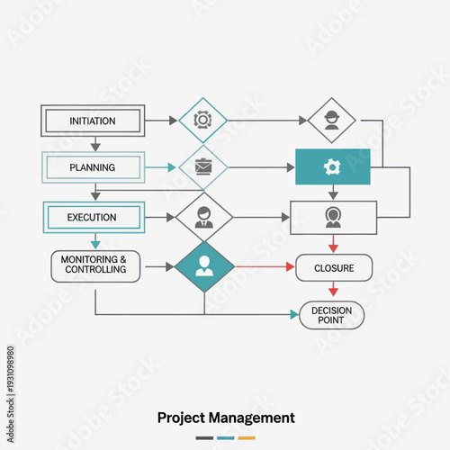 Project Management Process Flowchart Diagram.