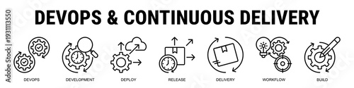 Accelerating Software Delivery Through Devops Practices, Automated Pipelines, Continuous Integration, And Streamlined Release Management.
