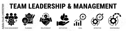 Strengthening Team Productivity Through Effective Leadership, Motivational Planning, Goal Alignment, And Strong Professional Relationships.