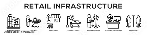 Retail Infrastructure web banner icon illustration concept