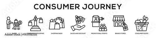 Consumer Journey web banner icon illustration concept