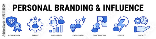 Building Strong Professional Influence Through Authentic Positioning, Expert Authority, And Meaningful Contribution.