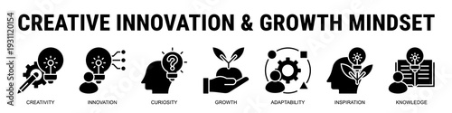 Encouraging Forward Thinking Leaders To Cultivate Creativity, Adaptability, And Innovation For Long Term Business Growth.