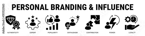 Building Strong Professional Influence Through Authentic Positioning, Expert Authority, And Meaningful Contribution.