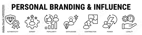 Building Strong Professional Influence Through Authentic Positioning, Expert Authority, And Meaningful Contribution.