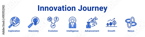 -Innovation Journey Icon Banner blue color
