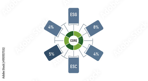 Dynamic infographic illustrating core strategic elements and their percentage distribution, highlighting key components for business analysis.