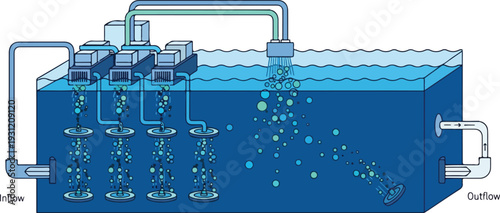 Water Treatment Process Diagram Showing Filtration System and Water Flow Through Various Stages