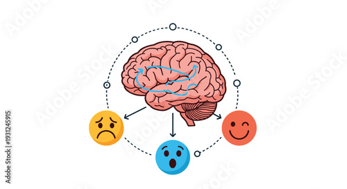 Diagram of human brain connected to different emotional face icons representing mental health and psychological states.