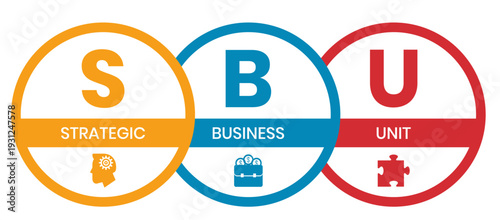 SBU - strategic business unit. acronym business concept. vector illustration concept with keywords and icons. lettering illustration with icons for web banner, flyer, landing page, presentation