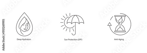 Cosmetic Dermatology Benefit Vector Icons: Deep Hydration, SPF Sun Protection, and Anti-Aging Hourglass Line Art