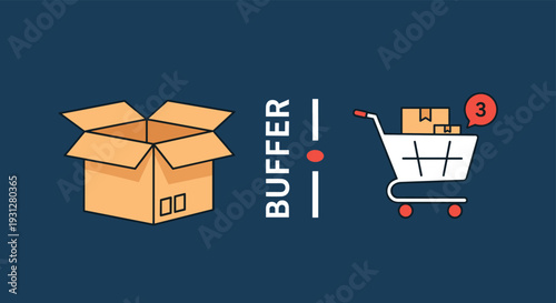 Supply chain logistics and inventory management concept showing the buffer between warehouse storage and customer shopping cart orders.