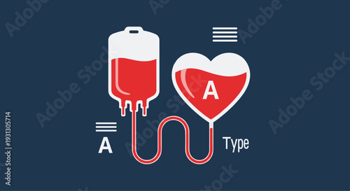 Medical infographic showing a blood bag connected to a heart symbol for type A blood donation awareness and healthcare support.