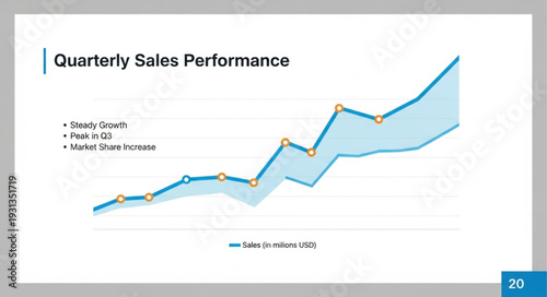 Quarterly Sales Performance Chart Showing Upward Trend.