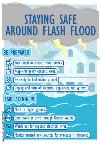 Staying safe around flash flood poster design for public safety alert and flooding situation awareness.