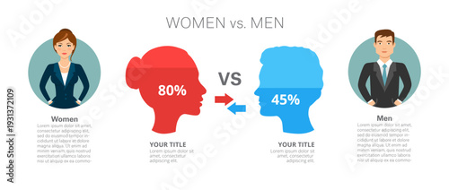 Men Versus Women Infographic Template