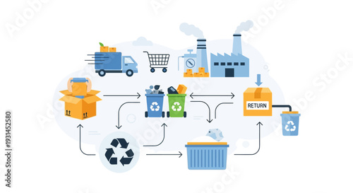 Circular Economy & Recycling Process. Sustainable Waste Management Cycle Infographic. Production, Delivery, & Return Logistics Flowchart.
