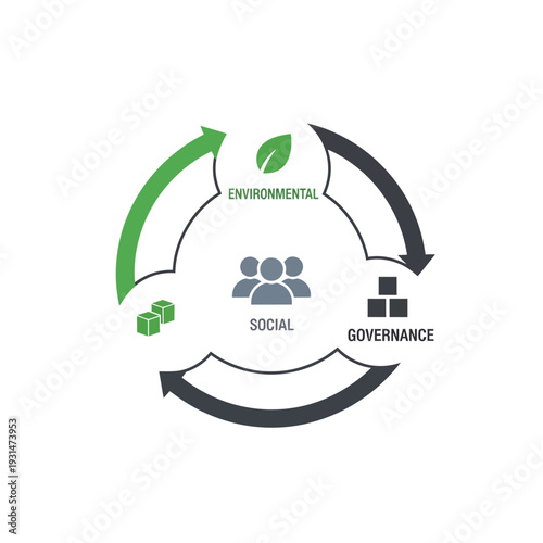 ESG Environmental Social Governance Circular Diagram.