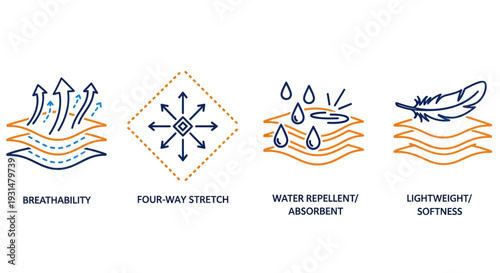 Fabric Features Icons Breathability, Four-Way Stretch, Water Repellent, Lightweight, and Softness