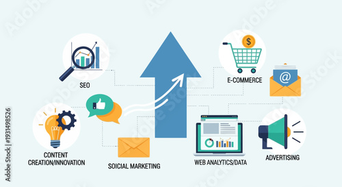 Digital marketing strategy visualization with icons representing e-commerce, social media, content creation, and advertising concepts