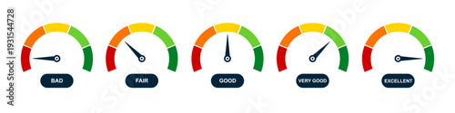 Score indicator gauges with different rating, level indicator with bad, fair, good and excellent scale. Customer satisfaction, economy assessment, progress bar, credit rating
