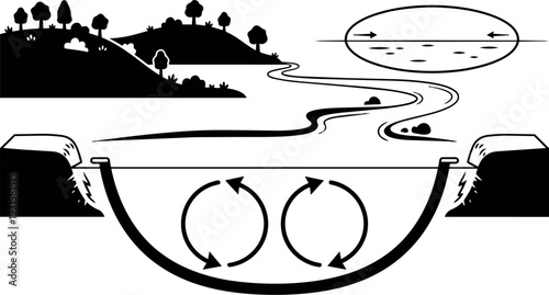 Black and white line art vector estuary circulation diagram showing river flow tidal exchange basin cross section with hills arrows