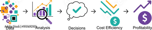 Business infographic illustrating process from data to profitability