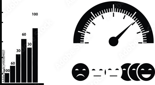 Emotional Gauge Meter with Bar Chart and Smiley Faces