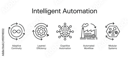 intelligent automation workflow outline icons illustration with infinity gear and factory symbols.
