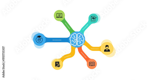 Brain Infographic: E-Learning, Skill Development, Knowledge Management, and Professional Education Connection Network Diagram