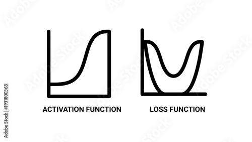 Graphs illustrating activation function and loss function curves, representing neural network concepts.