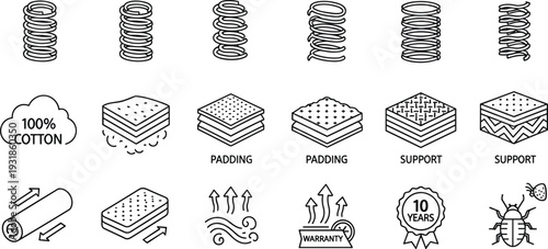 Premium Mattress Construction And Bedding Technology Line Icon Set Featuring Orthopedic Springs Padding Support Layers Cotton Materials And Warranty For Sleep Wellness