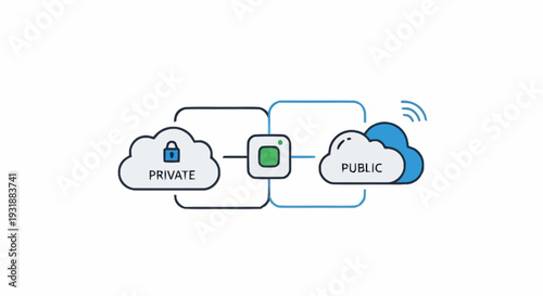 Conceptual diagram illustrating secure data management and connectivity between private and public cloud networks in a hybrid computing environment