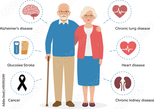 Elderly couple with cane surrounded by icons representing Alzheimer’s, stroke, cancer, lung disease, heart disease, kidney disease awareness