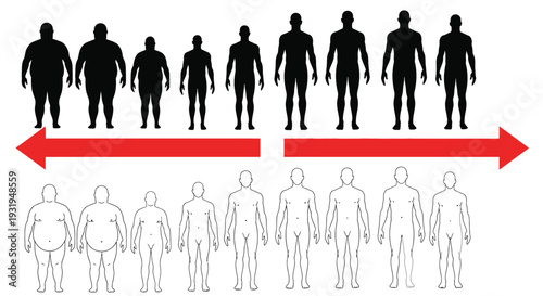 Vector illustration showing male body types from obese to lean with progress arrows for health and fitness.