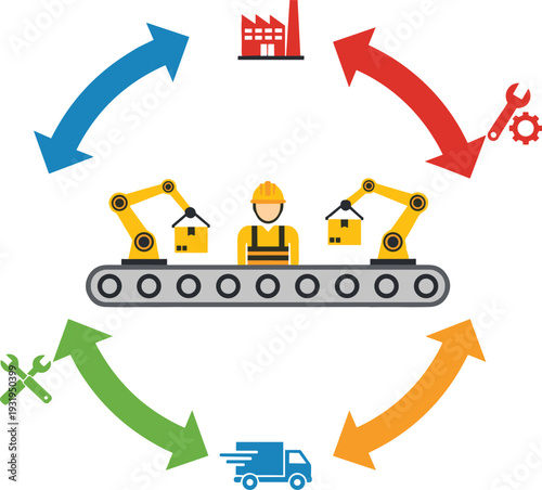 Industrial production cycle illustration with conveyor belt robotic arms factory building delivery truck and maintenance tools for smart manufacturing supply chain.