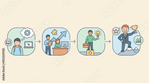 Career development and internship process illustration showing personal growth from student to professional success. Steps include learning, teamwork, innovation, and achieving goals with icons.
