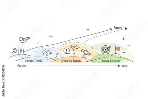 Foresight methodology diagrams. Clean vector composition inspired by horizon scanning, with layered zones, signals, and directional arrows showing time-based