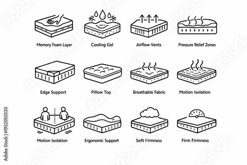 Mattress Comfort Features. Line icon set of Mattress Comfort Features: memory foam layers, cooling gel, airflow vents, pressure relief zones, edge support,
